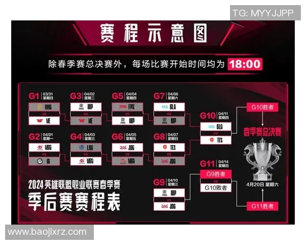 电竞实时数据更新王者荣耀节奏排行榜JDG强势夺冠位居第一