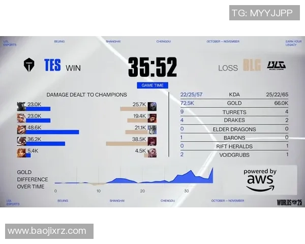 S15LOL比赛中BLG战队防守策略的深度分析与CSGO比分解读实时数据