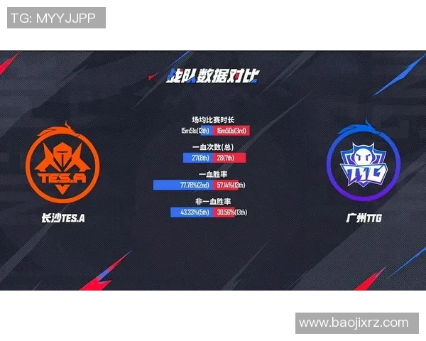 王者荣耀赛事中TES战队节奏表现创新高引发热议与关注实时数据