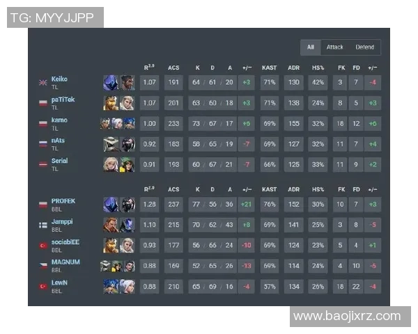 esports数据电竞比分高校联赛V5团队配合表现深度解析与点评