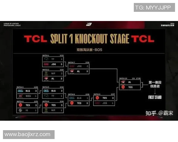 esports数据青年赛积分榜更新JDG战队以94分稳居第一名引领赛季风云