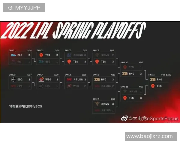 esports最新数据RNG在英雄联盟比赛中的防守反击策略分析与成效评估